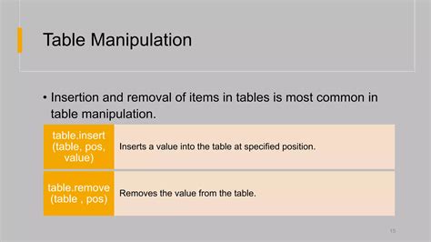Image result for Programmiersprache Lua