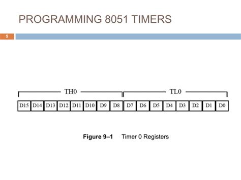 Image result for MCZ Timer Programmieren