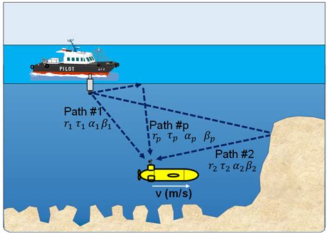 An Iterative Orthogonal Frequency Division Multiplexing Receiver with ...