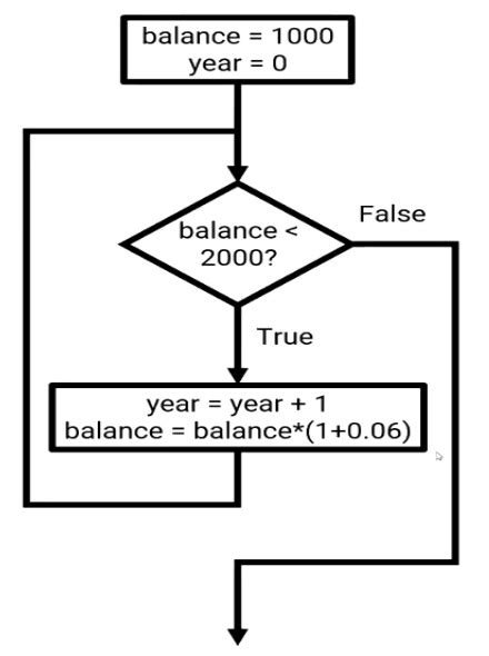 Image result for MATLAB Clsed Loop Program