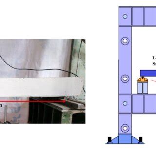 Standard Code for Three Point Flexural Test 的图像结果