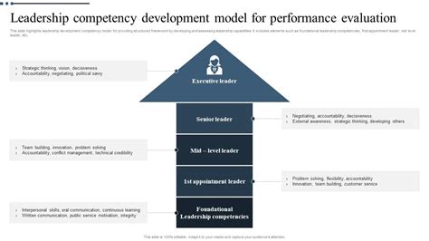 Image result for Competency Based Leadership Model