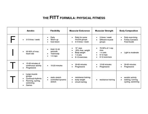Image result for Fitt Exercise