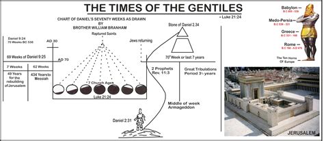 Gentiles In The Bible