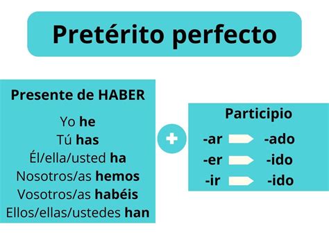 Pretérito Perfecto in Spanish - Zona de Español