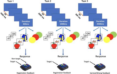 Image result for Task Structure Meaning
