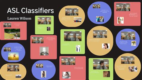 Image result for Descriptive Classifiers ASL