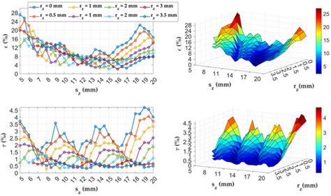 Reduction in the Cogging Torques in the DCEFSM Motor by Changing the ...