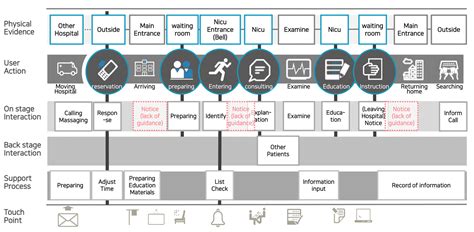 Development of Healthcare Service Design Concepts for NICU Parental ...