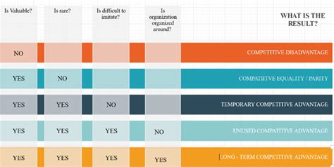 VRIO Framework Explained 的图像结果