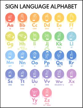 Image result for Sign Language Alphabet Chart Preschool