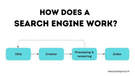Search System 的图像结果