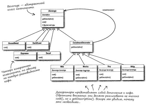 Image result for Decorator Pattern JavaScript