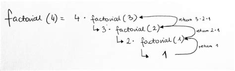 Understanding Recursion 的图像结果