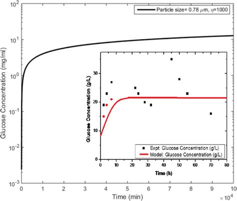 Image result for TMM Model in Software Testing