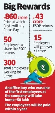 Twenty22-India on the move: PayU buys Citrus Pay