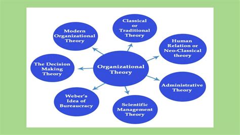 Organizational Theories.pptx