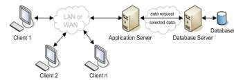 Image result for Distributed Database Architecture