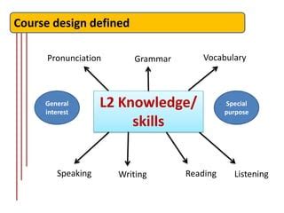 Image result for Language Programme