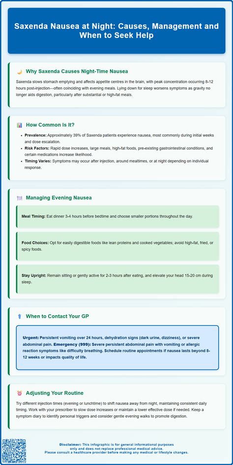 Saxenda Nausea at Night: Causes, Management and When to Seek Help