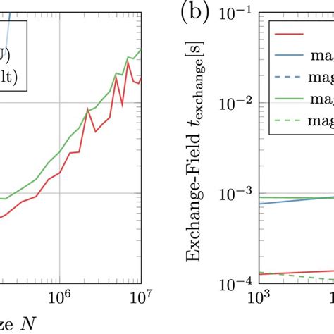 Image result for Demagnetization Field Container