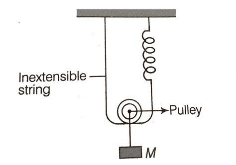 Find the time period of mass M when displaced from its equilibrium ...