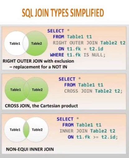 Image result for SQL Server Join Types