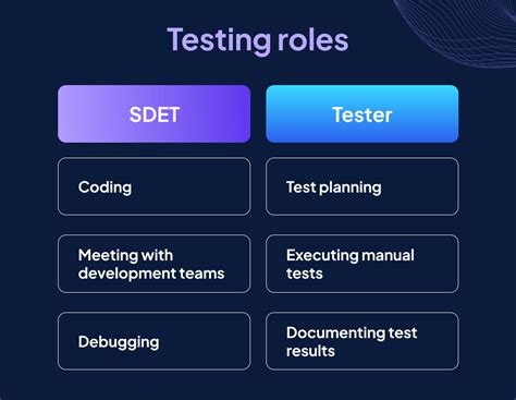Image result for Principles of Testing Sdet