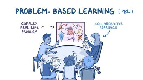 Problem Based Learning Methods 的图像结果