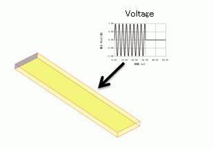 Transient Analysis Examples 的图像结果