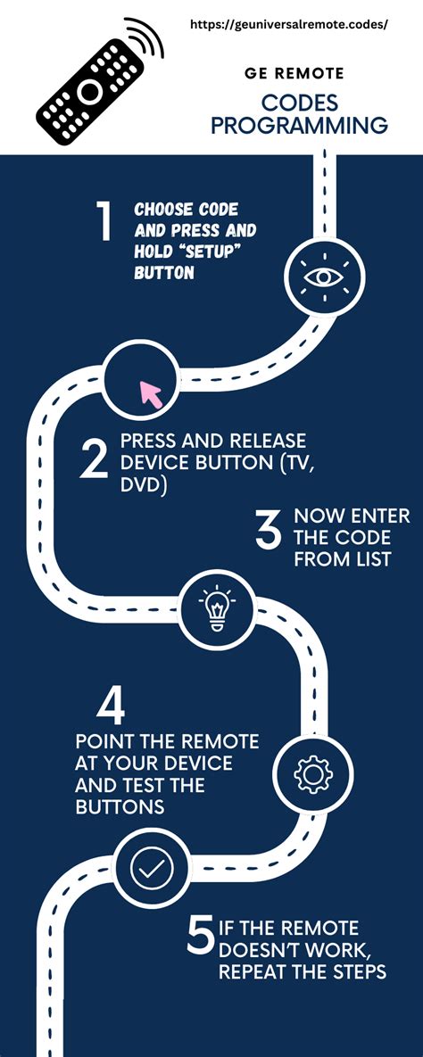 Image result for GE Remote Codes