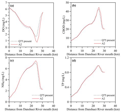 Water | Special Issue : Water Resource Variability and Climate Change