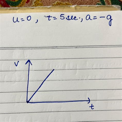 Draw a v-t graph of a stone dropped from a tower. Reaches the ground in ...