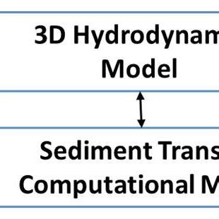Delft3d Modeling 的图像结果