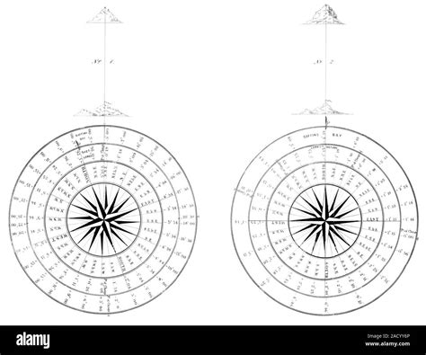 Image result for Deviation Table Magnetic Compass