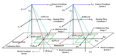 Precision Measurement Method of Large Shaft Diameter Based on Dual ...