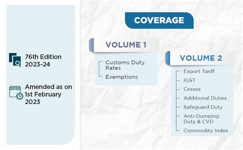 Buy R.K. Jain's Customs Tariff of India [2023] – Covering Customs Duty ...