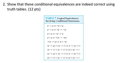 Image result for Conditional Equivalences