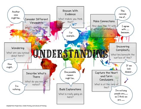 Image result for Understanding Map