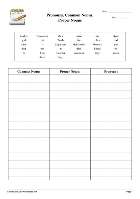 Common Nouns And Pronouns Worksheet - CommonWorksheets.com