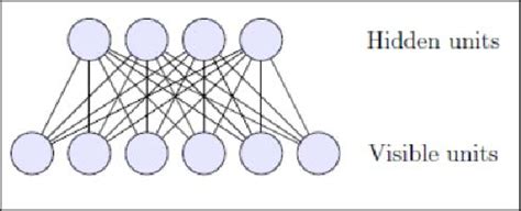 Restricted Boltzmann Machine Python 的图像结果