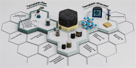 Image result for Graphical Abstract Compound