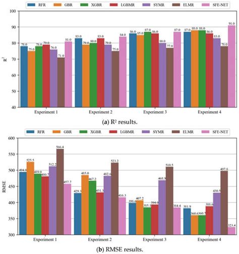 Analyzing Internal and External Factors in Livestock Supply Forecasting ...