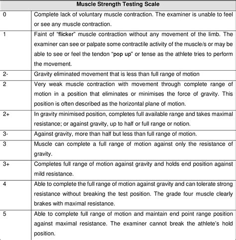 Image result for MMT Course Review