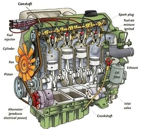 Image result for Engine Basics