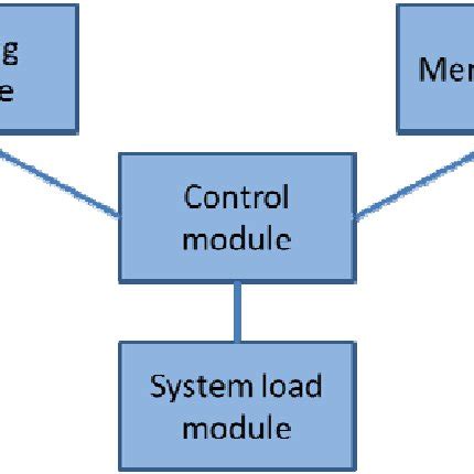 Image result for Windows Kernel Components