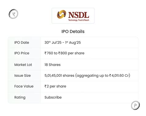 National Securities Depository Ltd – IPO Note - Equity Research ...