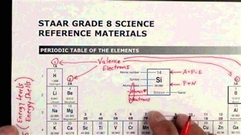 Image result for Grade 8 Math Formula Sheet