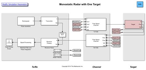 Image result for Radar System Model Simulink Tutorial