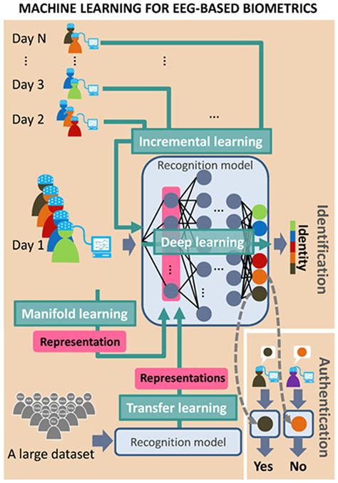 Image result for Incremental Machine Learning